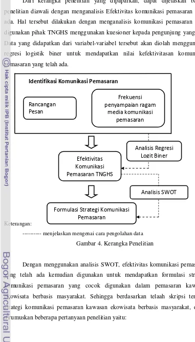 Gambar 4. Kerangka Penelitian 