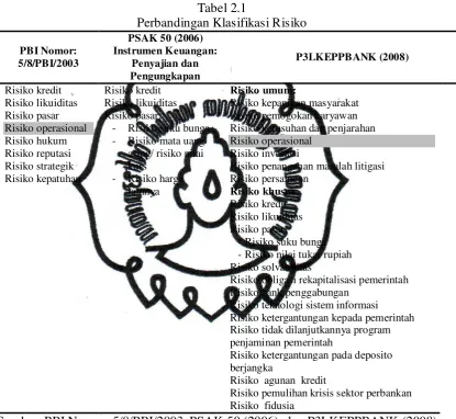   Tabel 2.1 Perbandingan Klasifikasi Risiko 
