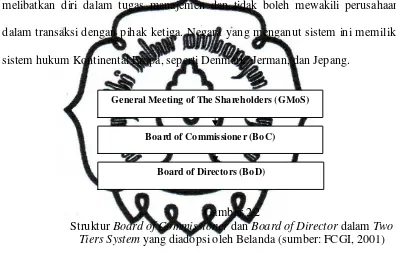 Struktur Gambar 2.2 Board of Commissioner dan Board of Director dalam Two 