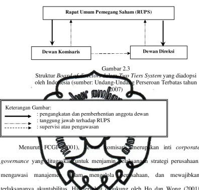 Struktur Gambar 2.3 Board of directors dalam Two Tiers System yang diadopsi 