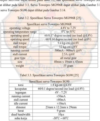Tabel 3.2. Spesifikasi Servo Towerpro MG996R [25] 