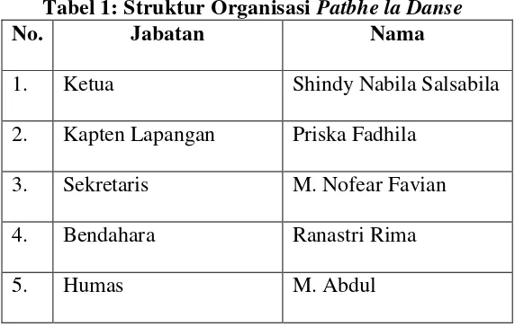 Tabel 1: Struktur Organisasi Patbhe la Danse 
