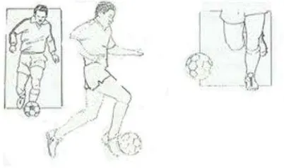 Gambar 3. Menggiring bola menggunakan punggung kaki (Sumber: Sucipto, 2000: 31) 
