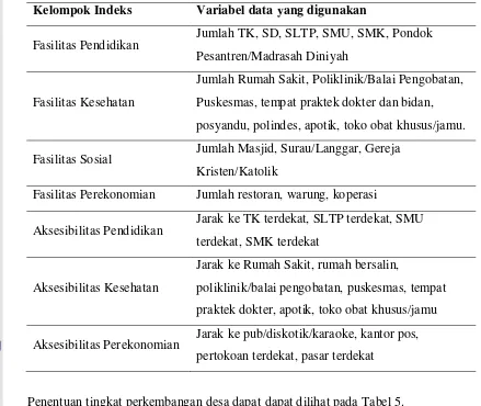 Tabel 4. Variabel-variabel yang Digunakan dalam Analisis Skalogram 