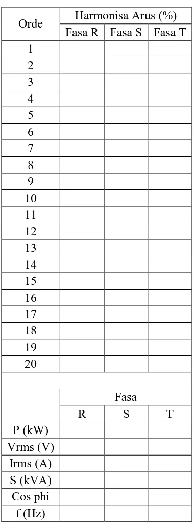 Tabel 3.1 Perencanaan data pengukuran 