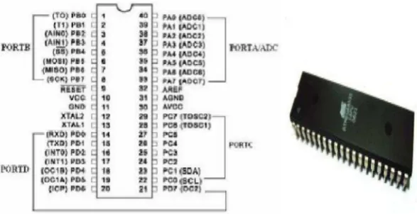 Gambar 2.9 Konfigurasi Pin ATmega8535 