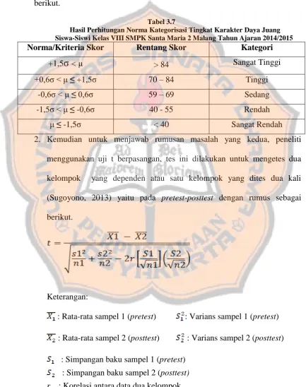 Tabel 3.7  Hasil Perhitungan Norma Kategorisasi Tingkat Karakter Daya Juang 