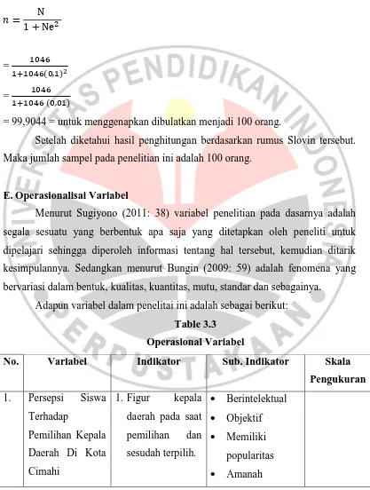 Table 3.3 Operasional Variabel 