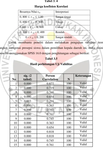 Tabel 3. 4 