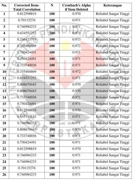 Tabel 3.8 