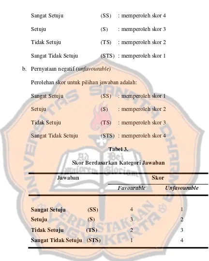 Tabel 3.  Skor Berdasarkan Kategori Jawaban 