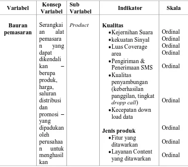 Tabel 1.4 Operasionalisasi Variabel Penelitian 