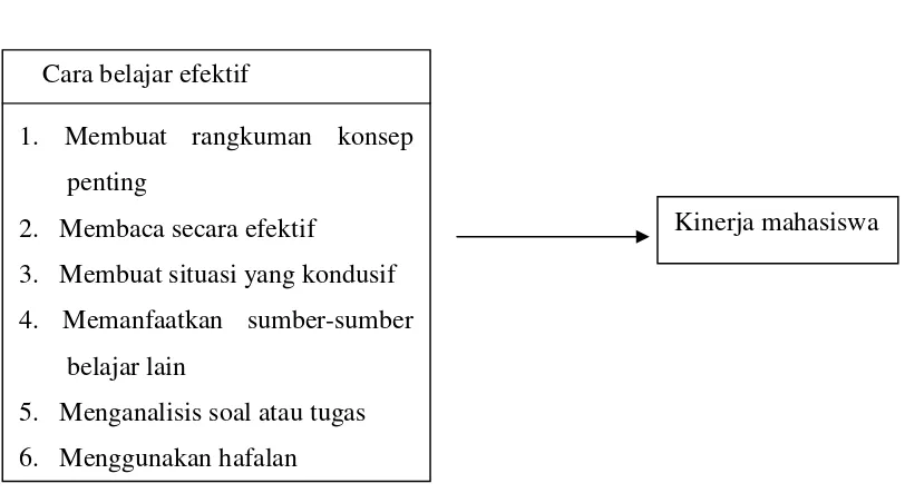 Gambar 2.2 Kerangka Pemikiran 