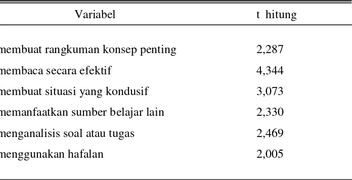 Tabel IV.10 