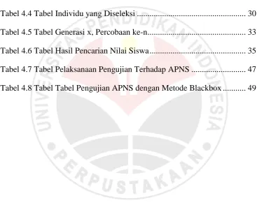 Tabel 4.4 Tabel Individu yang Diseleksi ...................................................