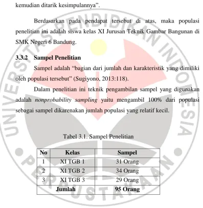 Tabel 3.1. Sampel Penelitian 
