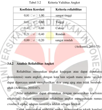 Tabel 3.2  