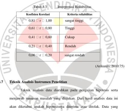 Tabel 3.3 Interpretasi Reliabilitas 