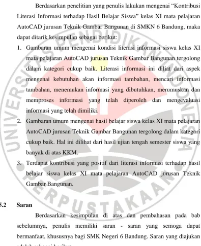 Gambar Bangunan.  