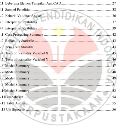Tabel 2.1  Beberapa Elemen Tampilan AutoCAD .......................................................