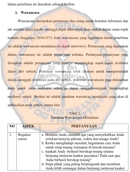 Tabel 2  Panduan Wawancara Mendalam 