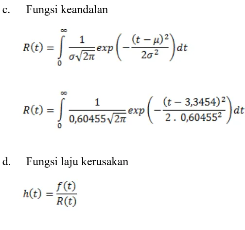 Grafik konsep keandalan dari komponen-komponen mesin diatas dapat 