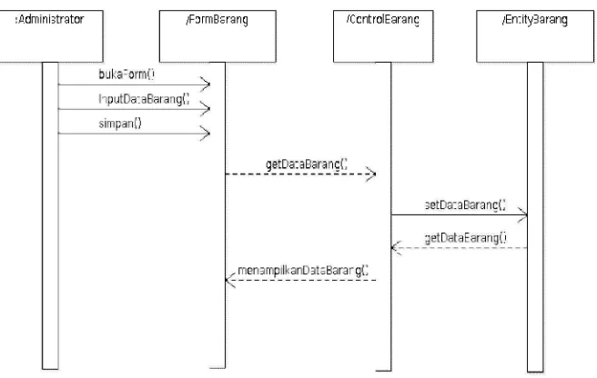 Gambar 2.3. Sequence diagram 