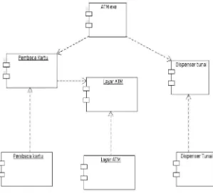 Gambar 2.6. Component diagram 