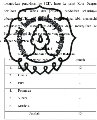 Sarana Peribadatan Kelurahan BulakanTabel. 6  