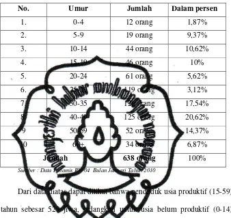 Tabel 10 