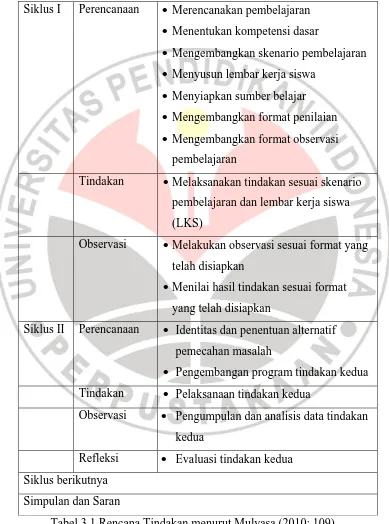 Tabel 3.1 Rencana Tindakan menurut Mulyasa (2010: 109) 