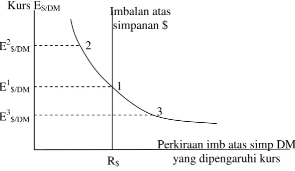 Gambar 2.5. Paritas Suku Bunga 