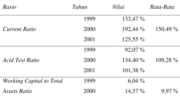Tabel III.4 