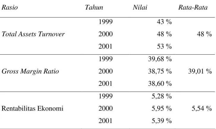 Tabel III. 6 