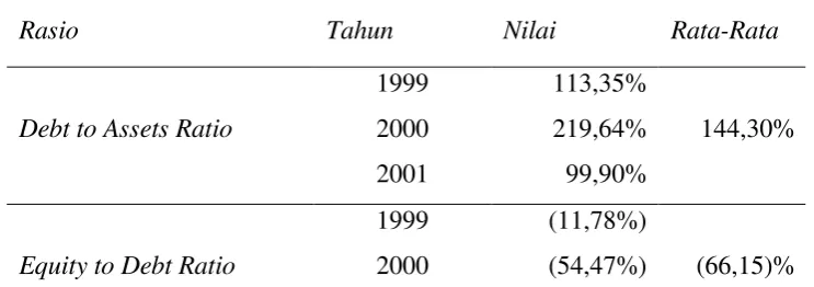 Tabel III.8 