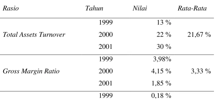 Tabel III.9 