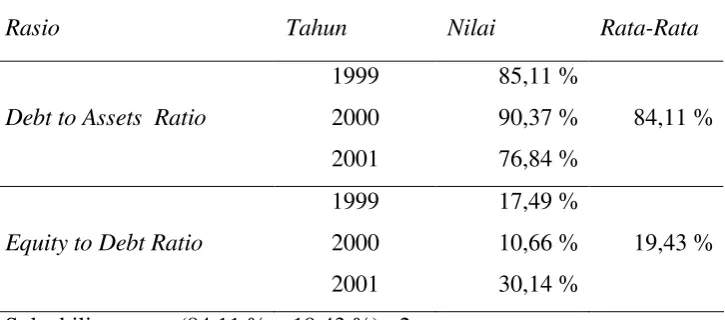 Tabel III.11 