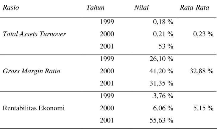 Tabel III.12 