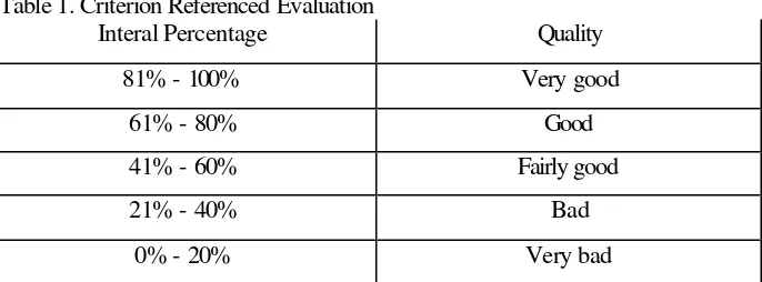 Table 1. Criterion Referenced Evaluation 