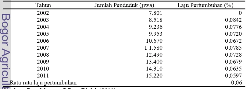 Tabel 11. Data Pertumbuhan Penduduk Desa Karang Tengah Tahun 2002-