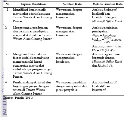 Tabel 2. Matrix Metode Analisis Data 