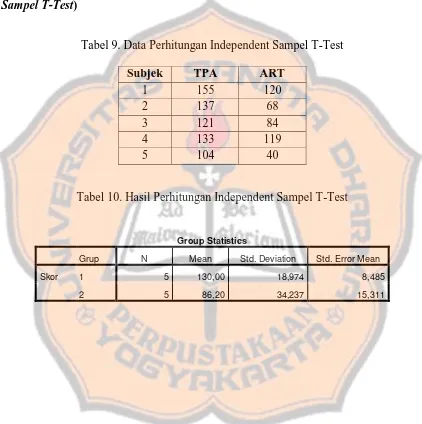 Tabel 9. Data Perhitungan Independent Sampel T-Test 