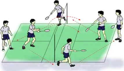 Gambar 2.11  Servis pendek arah menilang posisi backhand