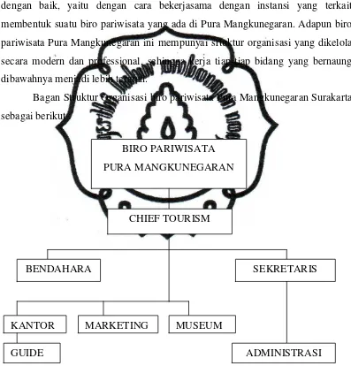 Gambar 3. Struktur Organisasi Biro Pariwisata Pura Mangkunegaran 