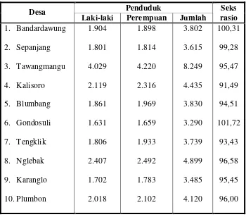 Tabel 4.2.3. di bawah ini :  