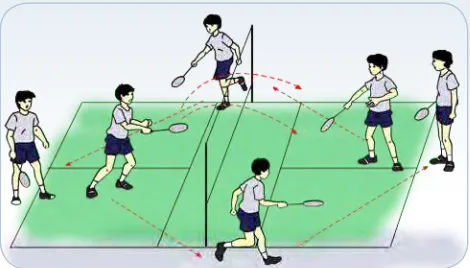 Gambar 2.17  Servis pendek backhand menyilang