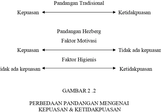 GAMBAR 2 .2PERBEDAAN PANDANGAN MENGENAI