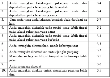 TABEL IV.8NILAI RERATA ITEM