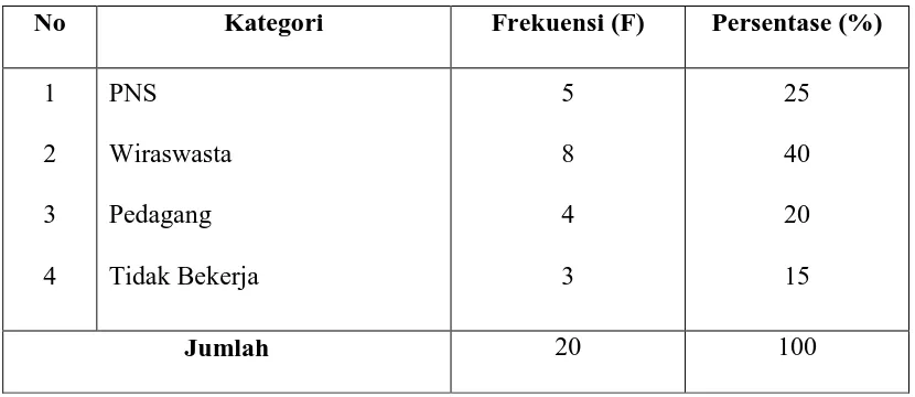 Tabel 5.7 