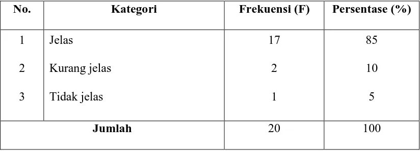 Tabel 5.10 